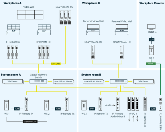 WDP MX® Diagramme